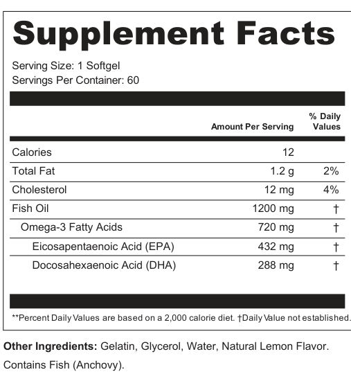 Supplement Facts for Surge